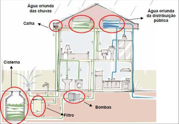 Respnsável pela implantaçã dessa sluçã Nme: Telefne: Nã Essa sluçã está em fase de implantaçã; Estã send realizads estuds para implantaçã dessa sluçã; A implantaçã dessa sluçã nã é priridade u nã há