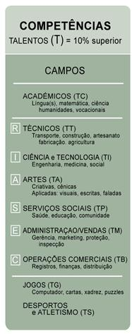 ACASO ALTAS HABILIDADES NA ESCOLA Modelo que visa pelo processo do desenvolvimento de talentos, a