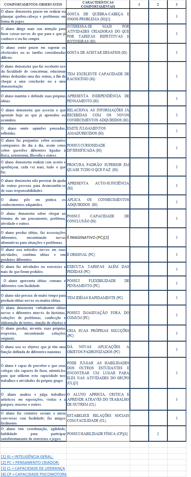 NECESSIDADES ESPECIAIS DA CRIANÇA E DO JOVEM COM ALTAS HABILIDADES/SUPERDOTAÇÃO LISTA BASE DE INDICADORES DE SUPERDOTAÇÃO - PARÂMETROS PARA OBSERVAÇÃO DE