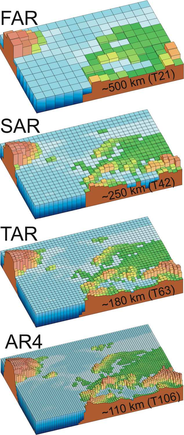 Construção de cenários Cenários sócio-económicos