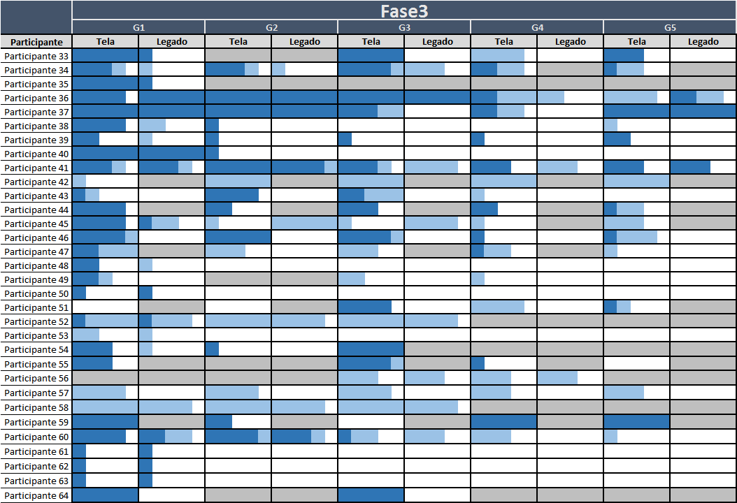 RESULTADO PARCIAL DAS FASES DE CERTIFICAÇÃO (3/4) Fase 3: Liquidação 1 Execução dos cenários/prontidão (progresso) G1 início em 1/2 G2 início em 22/2 G3 início em 7/3 G4 início em 21/3 G5 início em