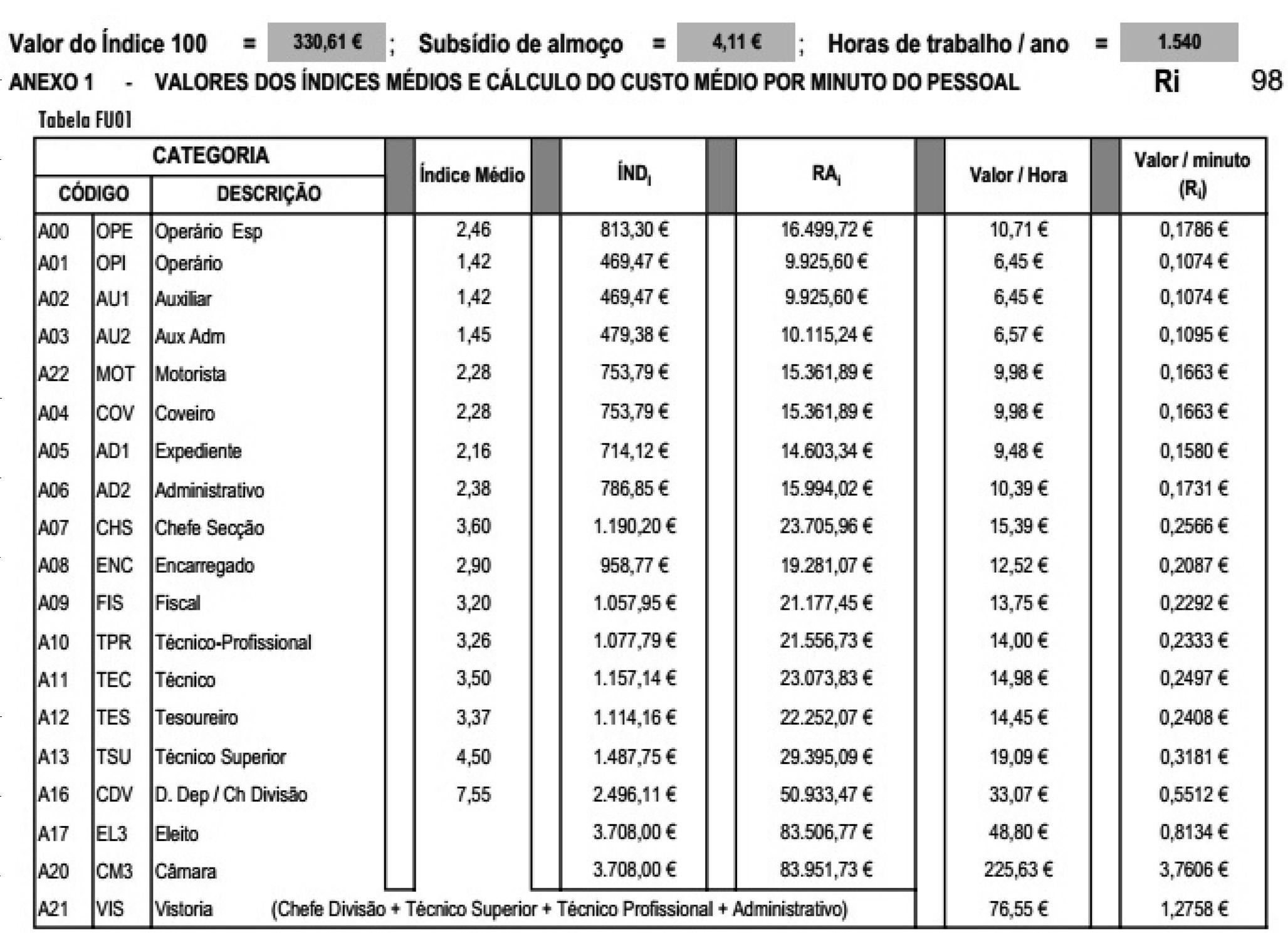 Diário da República, 2.ª série N.