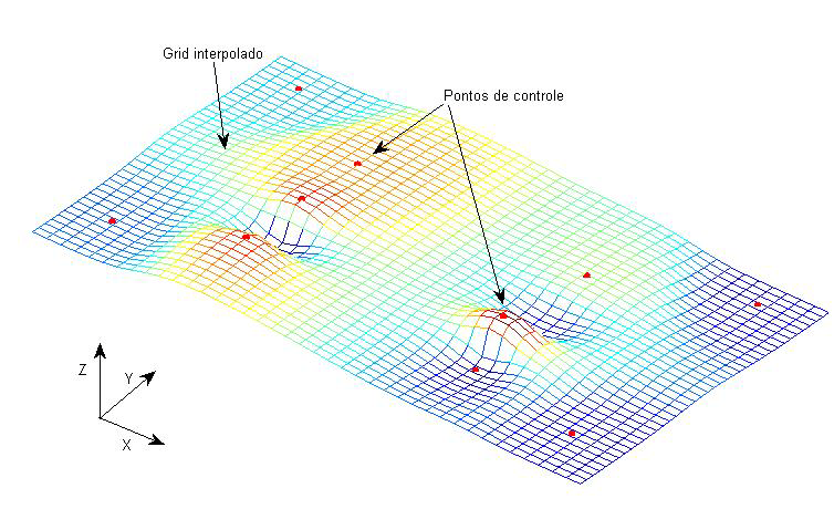 67 Figura 5.2. Grid interpolado com β = 1. Figura 5.3. Mesmo Grid interpolado com β = 4 5.2.2. Convolução A convolução é uma operação matemática na área de análise funcional que junta duas funções para criar uma terceira.