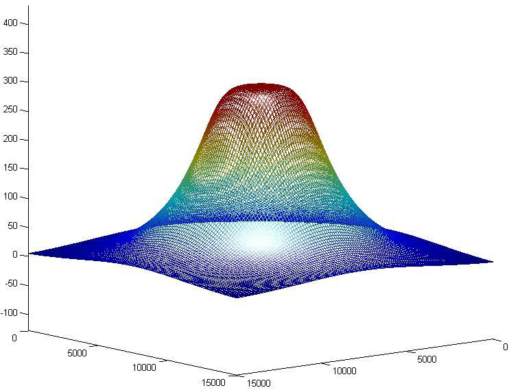 82 (Eq. 5.1), padrão no CarbSM, que é mais aplicável a casos de amostras reais de pontos. Nesse caso foi aplicada uma interpolação linear para obter uma superfície mais regular (Figura 6.3.). Figura 6.