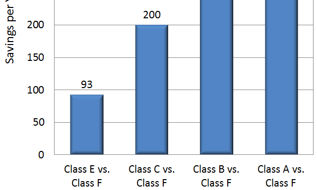 Estudo de Caso: SUV/Van Dados calculados