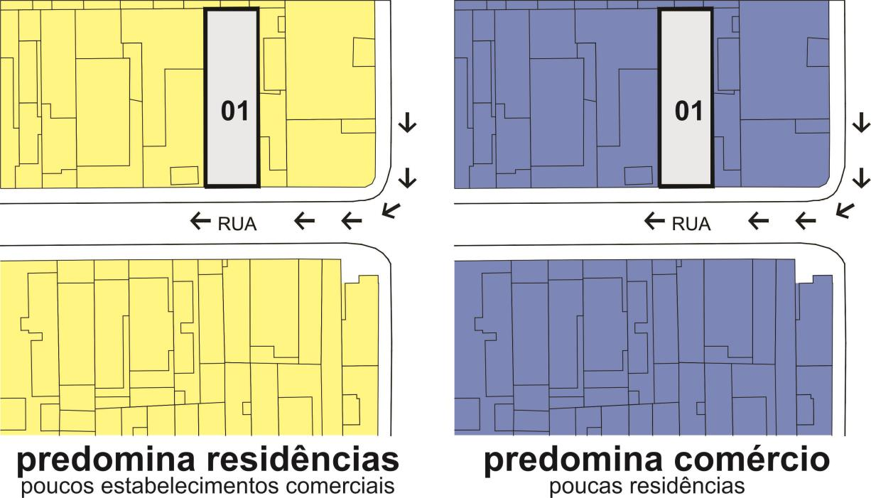 Figura 7 Exemplos de representação do uso e ocupação do solo nos entornos das igrejas, em desenhos de implantação elaborados pelo autor, com base em dados digitais fornecidos pela Seção Técnica de