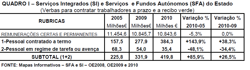 posterior, revestem forma subordinada, aquisições de serviço prolongadas no tempo, ajustes verbais e outras.