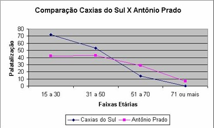 CONTEXTO FONOLÓGICO PRECEDENTE Essa variável foi excluída pelo programa.