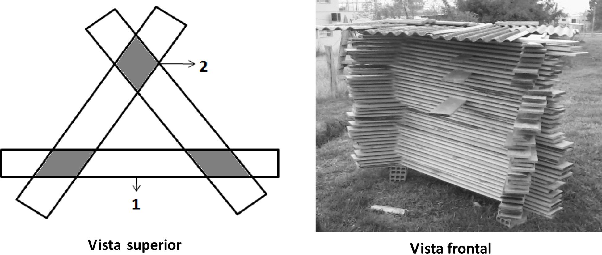 Brand et al. Influência das condições meteorológicas e do método de empilhamento na qualidade da madeira serrada de Cupressus lusitanica Mill.