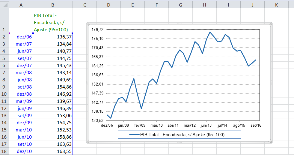 O gráfico pode ser alterado sem restrições,