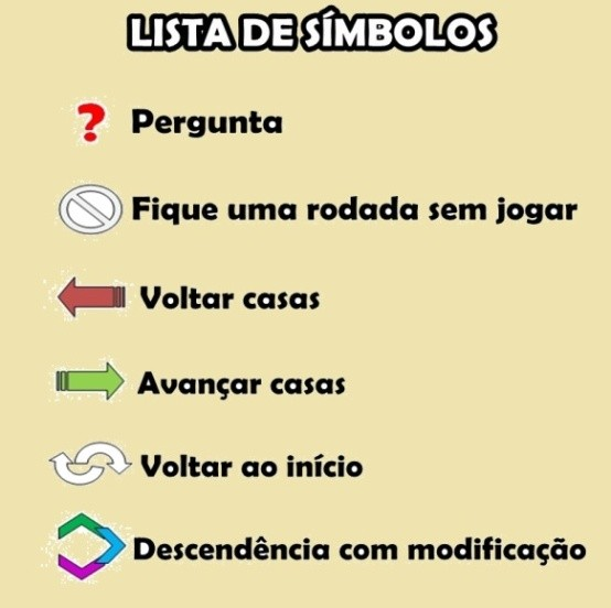 o jogo. Cada equipe será representada no tabuleiro por uma tampinha e ao final do jogo será revelado qual espécie foi originada (Figura 01).