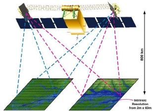 O desenvolvimento tecnológico do último século possibilitou o estudo da morfologia dos fundos oceânicos.