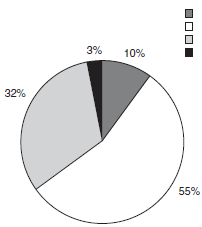 60 recuperação entre os sprints (BISHOP et al, 2011; BOGDANIS et al, 1996).