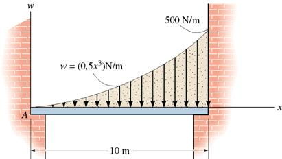 5.37 12ª Ed A prancha de madeira apoiada entre os edifícios, curva quando suporta um garoto de 50 kg.