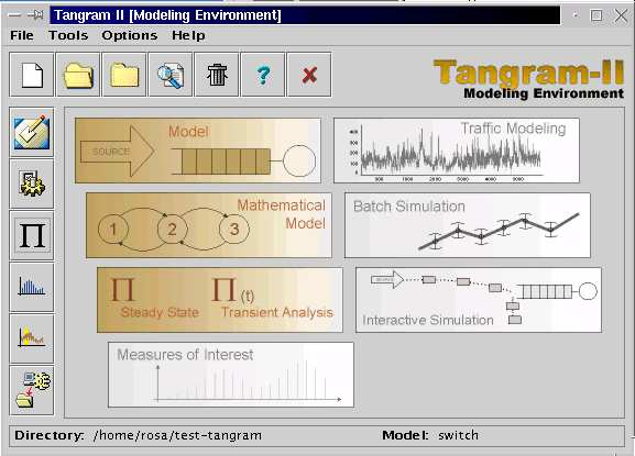 TANGRAM-II TANGRAM-II: Ambiente de modelagem e experimentações de sistemas de computação e comunicação; Propósito educacional e de pesquisa; Composto por vários módulos de diversas finalidades; Com a