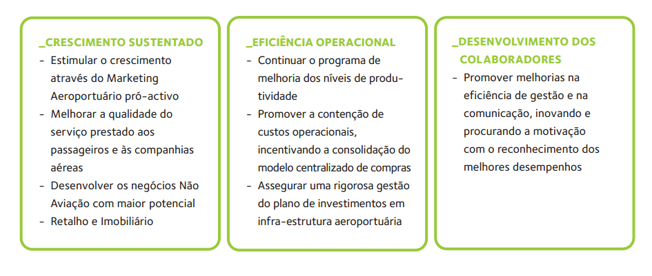 A nossa Estratégia A otimização das infra-estruturas aeroportuárias constitui a questão-chave do Sistema Aeroportuário Nacional.