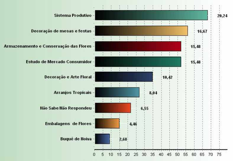 Pesquisa de Opinião Na opinião do SR(a) qual tema (até 2 opções) a ser abordado nas