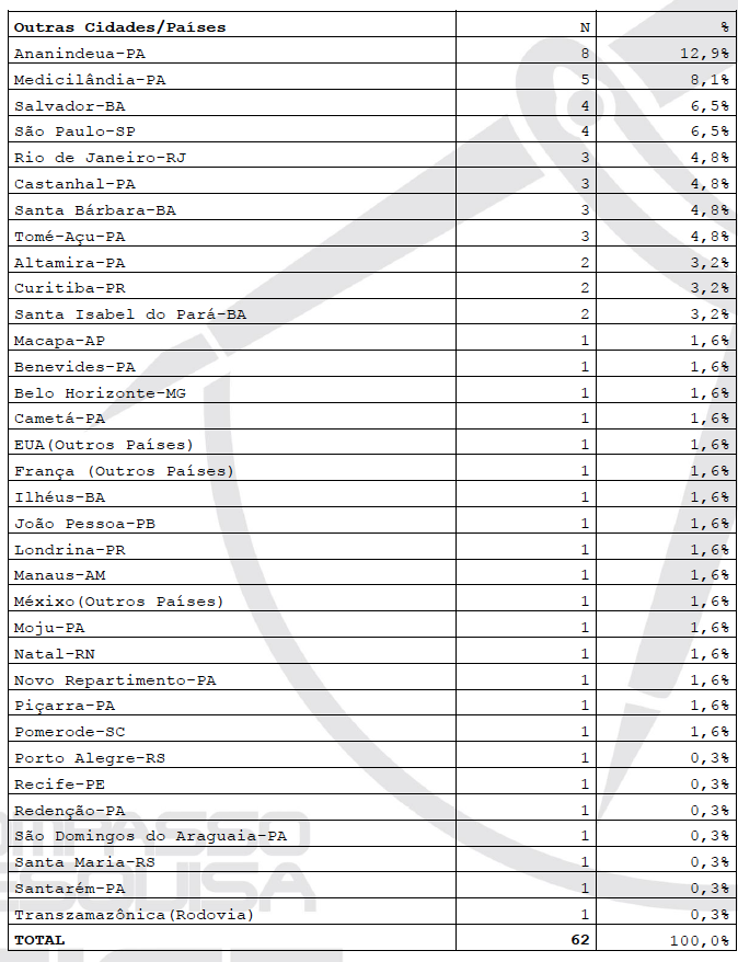 Pesquisa de Opinião Perfil do público