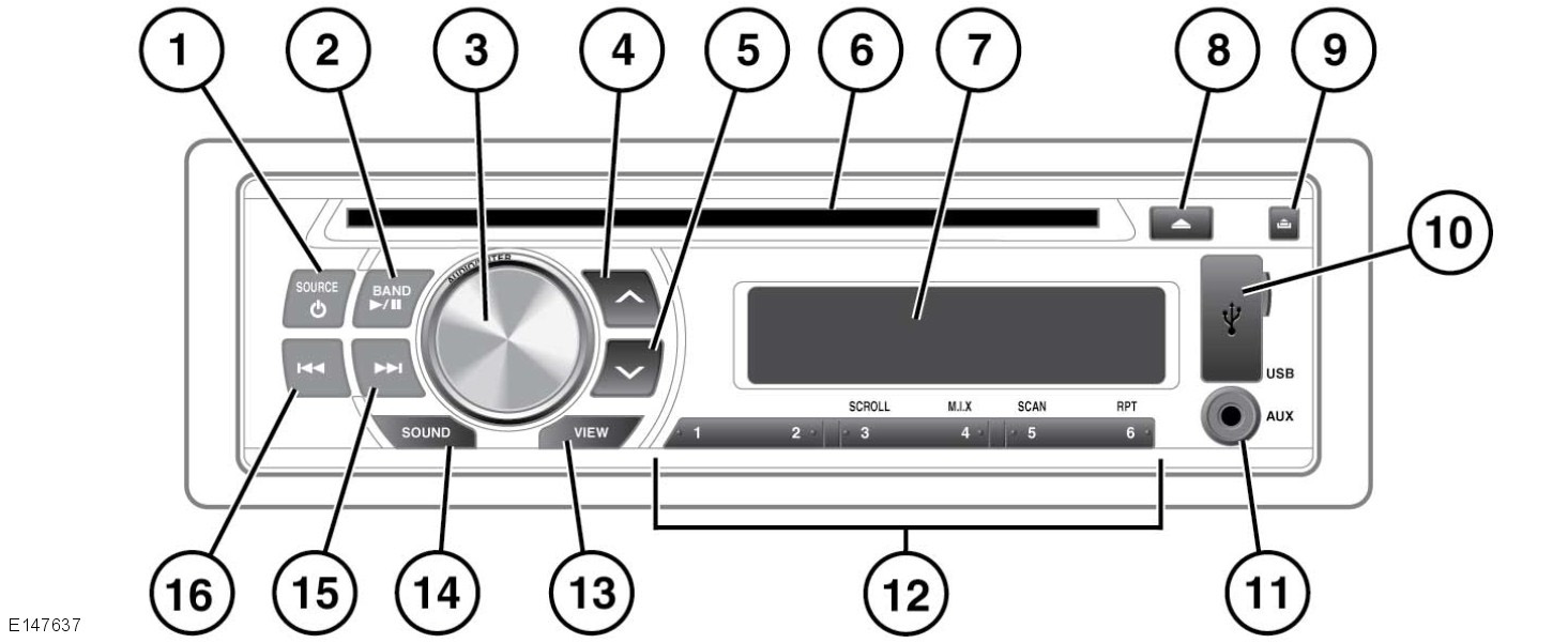 Sistema áudio 14. Seleccione modo de sintonização ou pause/reproduza a fonte áudio actual (CD, MP3, etc.). 15. Botão de desbloqueio.