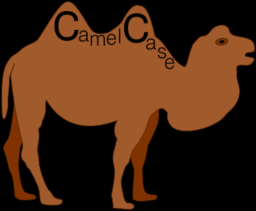 Pela convenção JavaBeans standard camelcase é