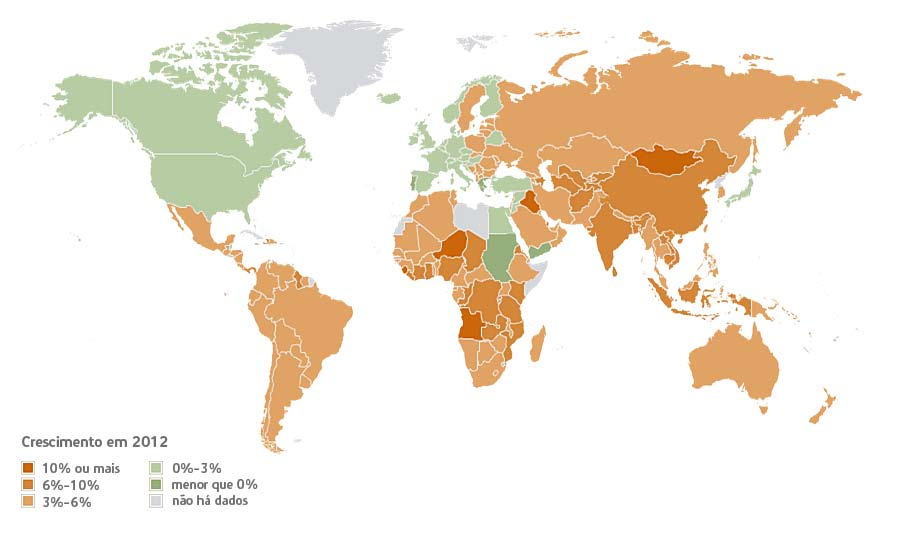 Gráfico 1 Crescimento do PIB: países desenvolvidos e emergentes Fonte: FMI (World Economic Outlook