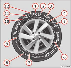 Conselhos Não circule acima dos 80 km/h (50 mph). Evite acelerações a fundo, travagens violentas e fazer curvas a alta velocidade.