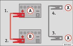 CUIDADO Para evitar danos consideráveis no sistema elétrico do veículo, tenha em conta o seguinte: Se os cabos de arranque não forem ligados corretamente, pode dar origem a um curto- -circuito.