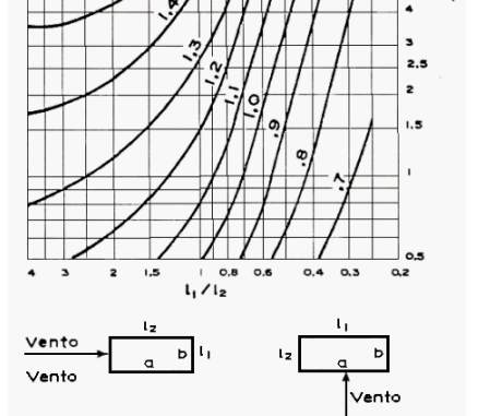 Coeficiente de