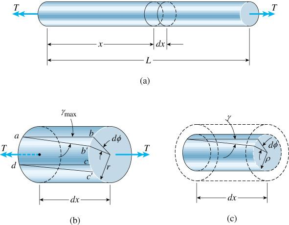 Análise Geométrica bb' dx max bb' r df max r df dx df dx 001 Brooks/Cole, a division of Thomson Learning, Inc.