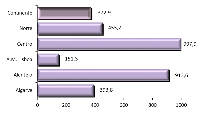 B.II. IDADE Tabela B.II.4. Distribuição dos professores do 1.