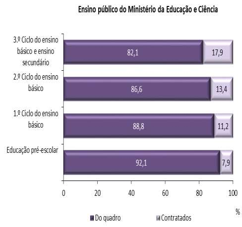 PERFIL DO DOCENTE 2014