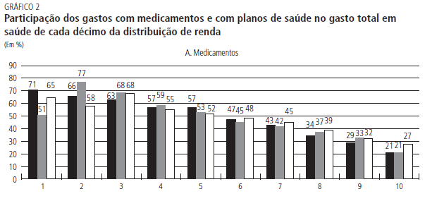 Instituto de Pesquisas Econômicas Aplicadas - IPEA 11 Diniz BPC, Servo LMS, Piola SF, Eirado M.