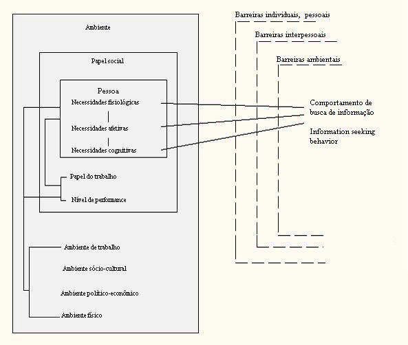 88 para satisfazer a uma necessidade, o indivíduo pode encontrar-se com diferentes tipos de barreiras: individuais, pessoais, interpessoais e ambientais.