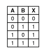 Conjunto binário III Podemos combinar dois interruptores em série