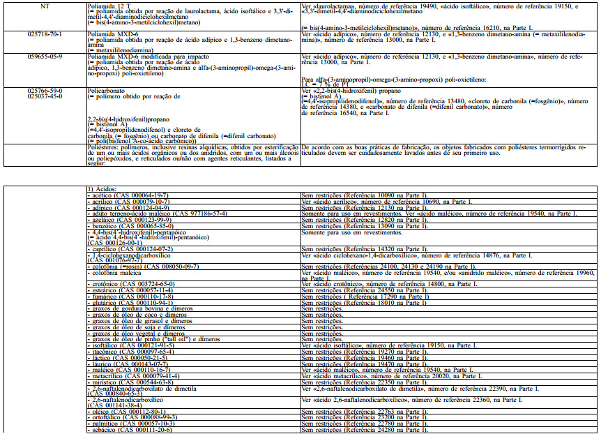 PARTE V LISTA DE POLÍMEROS AUTORIZADOS Os polímeros autorizados correspondem àqueles obtidos a