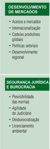 A ação da Indústria para a competitividade Como melhorar o ambiente de negócios? ALGUMAS AÇÕES DO SISTEMA DE REPRESENTAÇÃO PARA DEFENDER A INDÚSTRIA NA ÁREA TRIBUTÁRIA.