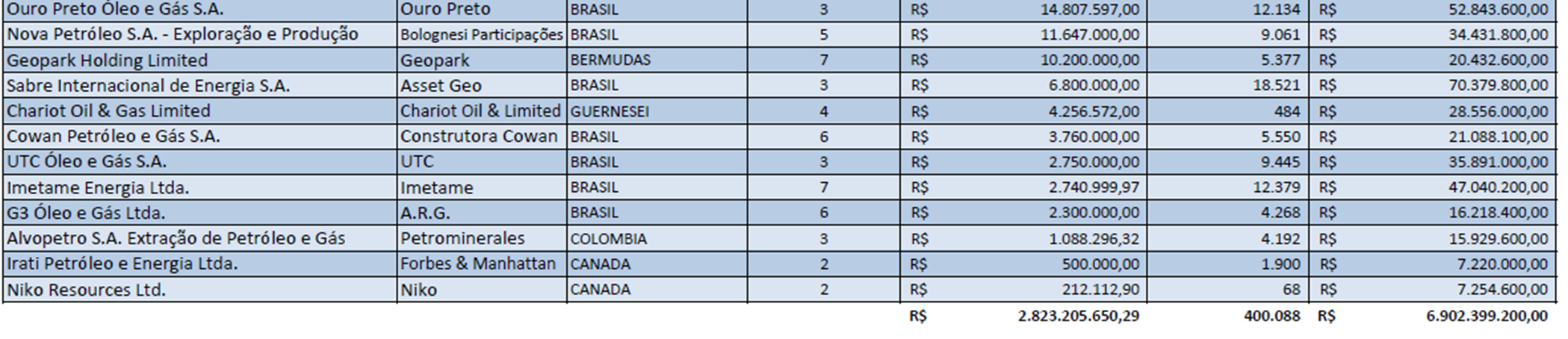 Resultados