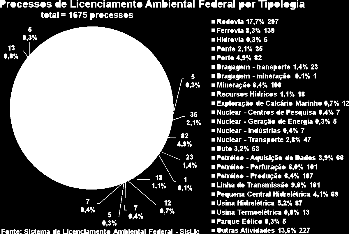 Carteira de Licenciamento