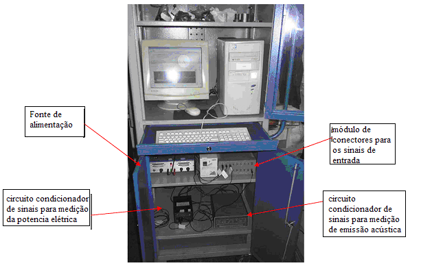 55 4.2 CARACTERIZAÇÃO DOS PARÂMETROS DE SAÍDA 4.2.1 Aquisição de Dados A aquisição dos dados foi realizada por meio de um computador Pentium III 600 Mhz, com placa de aquisição de dados A/D e software LabVIEW versão 7.