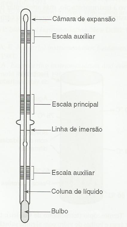Termômetros de efeito mecânico Termômetro de expansão de líquidos em bulbos de vidro Termômetros