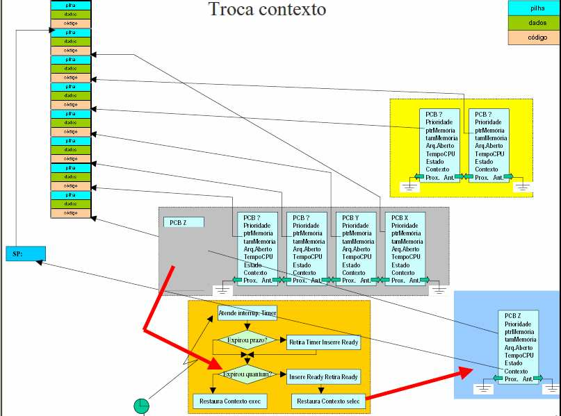 Modelo de simulação: Troca de