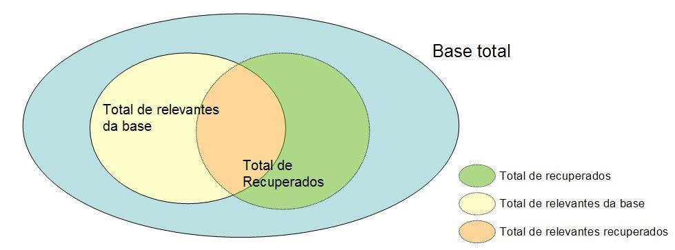 Figura 1: Resultado de busca. Fonte: Elaboração dos Autores.