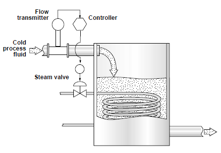 Desvantagens: Controle Antecipatório Apesar das melhorias apresentadas pelo controle feedfoward, o mesmo possui algumas desvantagens: As variáveis de distúrbio precisam ser medidas on-line.