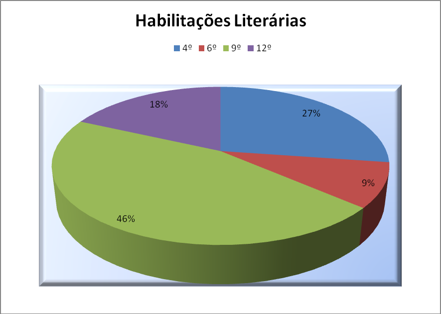 1. Amostra: Os resultados que de seguida se apresentam foram obtidos através de um inquérito a todos os funcionários do Agrupamento, ou seja, Funcionários Administrativos, Auxiliares de Acção