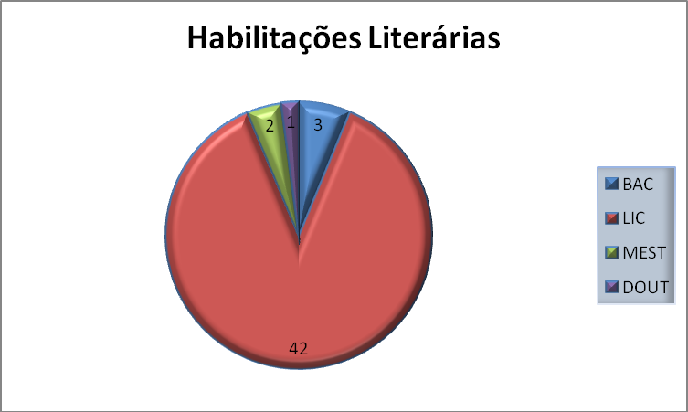 1. Amostra: Os resultados que de seguida se apresentam foram obtidos através de um inquérito a todos os Docentes do Agrupamento. Foram obtidas 48 respostas, validadas. 2.