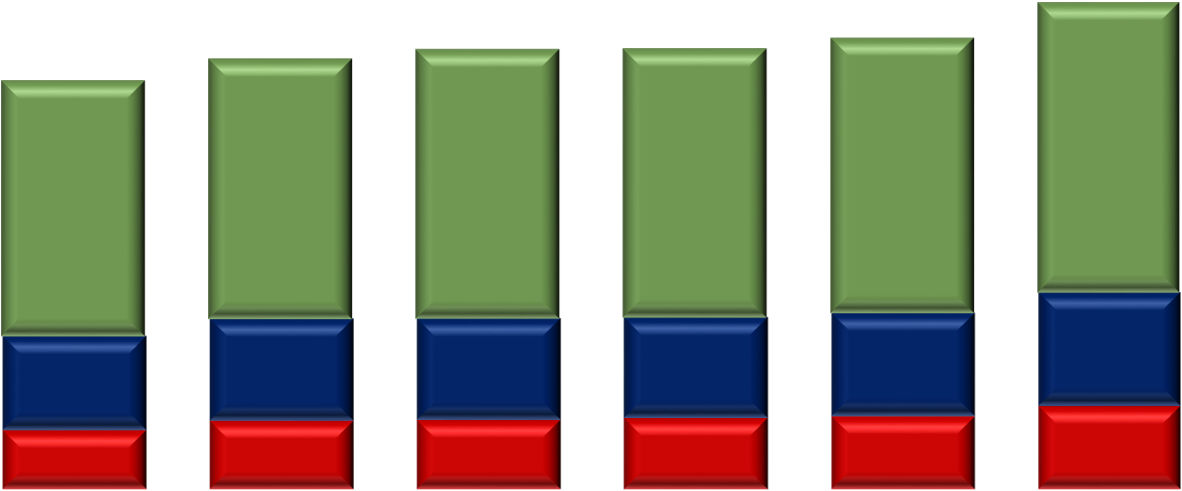 CONSUMO MUNDIAL DE FERTILIZANTES POR NUTRIENTES + 2,4% Em milhões de toneladas de nutrientes TOTAL N P2O5 172,3 176,1 176,3 180,5 163,5 102,2 104,1 107,8 107,5 110,1 37,6 40,6 40,6 40,3 41,2 194,9