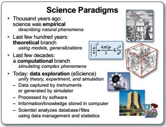 Paradigmas da Ciência (Jim Gray on escience: A Transformed Scientific Method) We have to do better at producing tools to support the whole research cycle from data capture and data curation to data