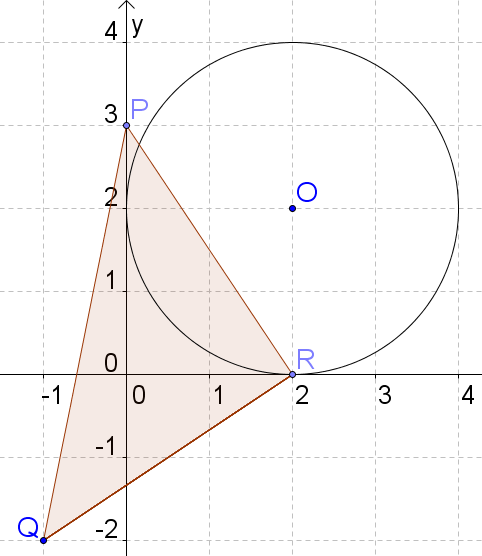 O ponto R de intersecção da circunferência com o eixo das abscissas (eixo x) é o ponto (, 0).