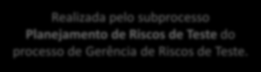 Processo de Testes de Software utilizado como base Realizada pelo subprocesso