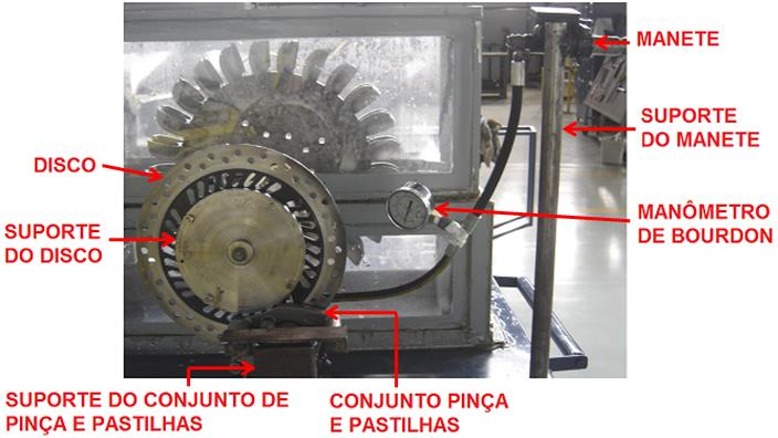 Figura 3. Componentes do dinamômetro com freio de motocicleta: (a) disco, (b) conjunto pinça e pastilhas, (c) manete, (d) conjunto montado.